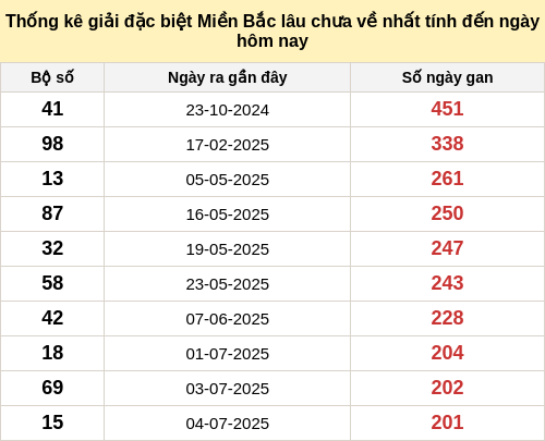 dacbietgan-region screenshot