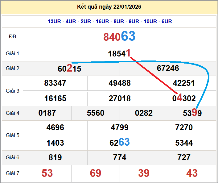 Cầu lô miền Bắc 23/01/2026 cặp bạch thủ hôm nay đẹp nhất