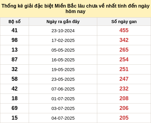 dacbietgan-region screenshot