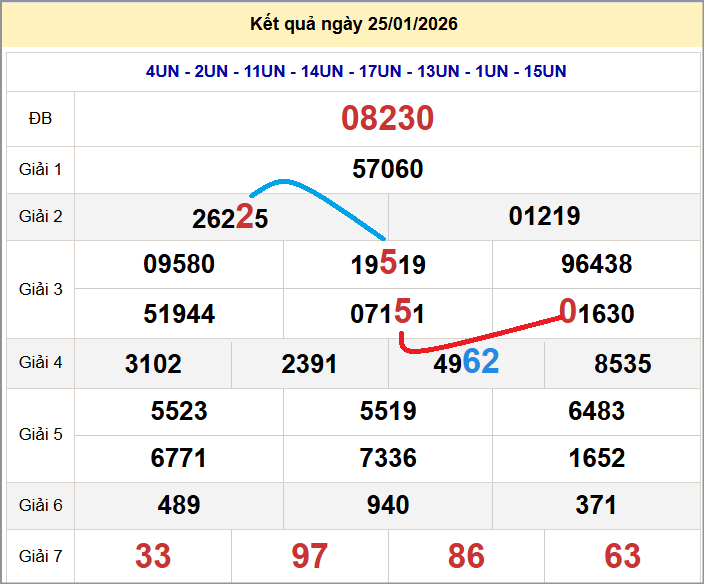 Cầu lô miền Bắc 26/01/2026 cặp bạch thủ hôm nay đẹp nhất Cầu lô miền Bắc 26/01/2026 cặp bạch thủ hôm nay đẹp nhất