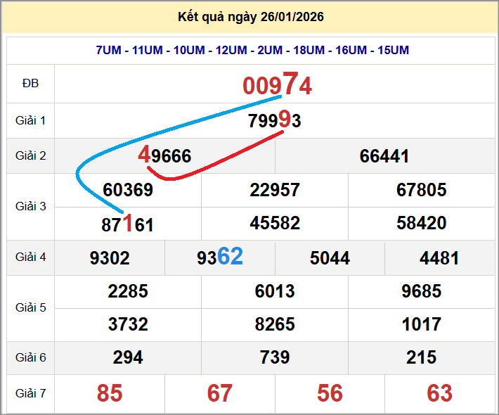 Cầu lô miền Bắc 27/01/2026 cặp bạch thủ hôm nay đẹp nhất