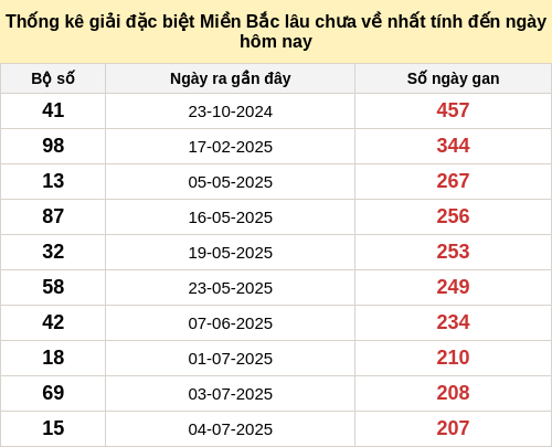 dacbietgan-region screenshot