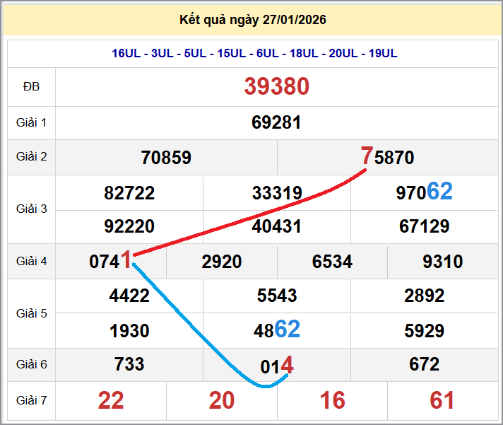 Cầu lô miền Bắc 28/01/2026 cặp bạch thủ hôm nay đẹp nhất Cầu lô miền Bắc 28/01/2026 cặp bạch thủ hôm nay đẹp nhất