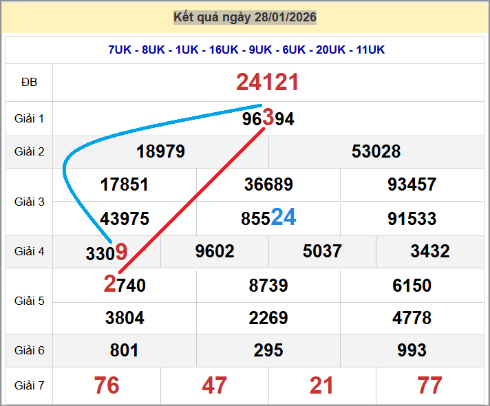 Cầu lô miền Bắc 29/01/2026 cặp bạch thủ hôm nay đẹp nhất Cầu lô miền Bắc 29/01/2026 cặp bạch thủ hôm nay đẹp nhất