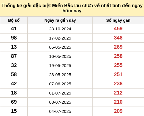dacbietgan-region screenshot