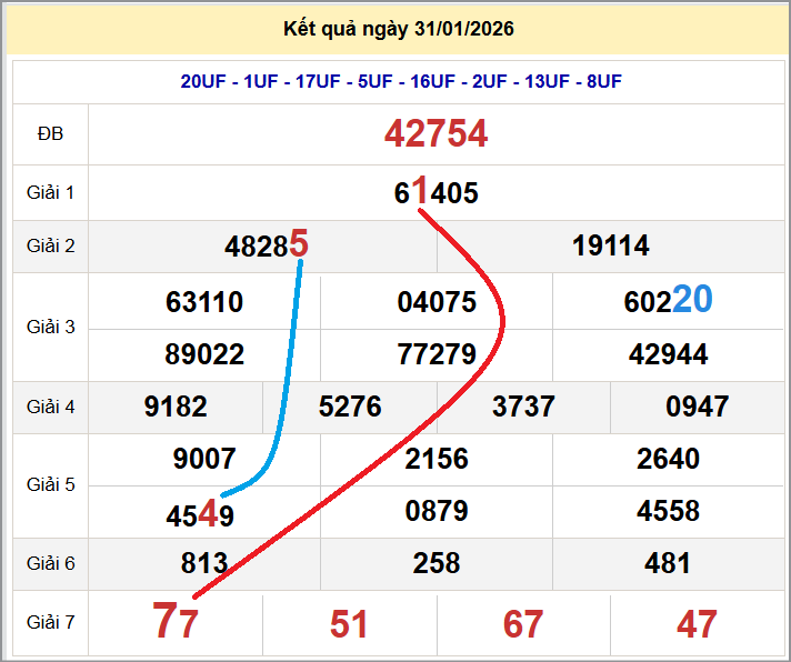 Cầu lô miền Bắc 01/02/2026 cặp bạch thủ hôm nay đẹp nhất Cầu lô miền Bắc 01/02/2026 cặp bạch thủ hôm nay đẹp nhất
