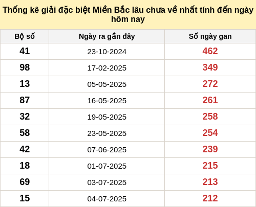 dacbietgan-region screenshot