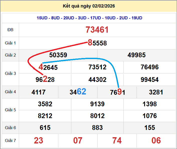 Cầu lô miền Bắc 03/02/2026 cặp bạch thủ hôm nay đẹp nhất