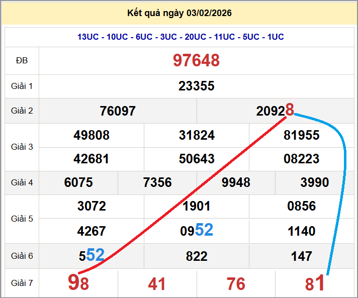Cầu lô miền Bắc 04/02/2026 cặp bạch thủ hôm nay đẹp nhất Cầu lô miền Bắc 04/02/2026 cặp bạch thủ hôm nay đẹp nhất