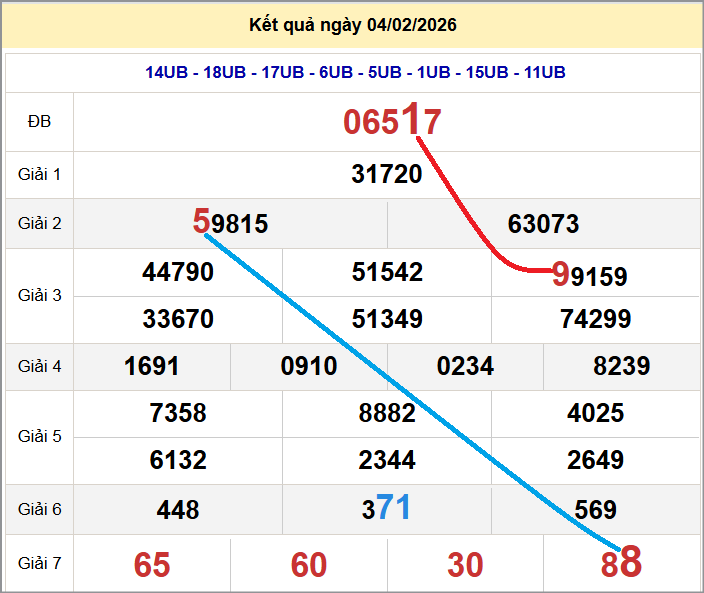 Cầu lô miền Bắc 05/02/2026 cặp bạch thủ hôm nay đẹp nhất