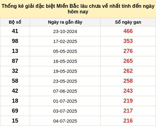 dacbietgan-region screenshot