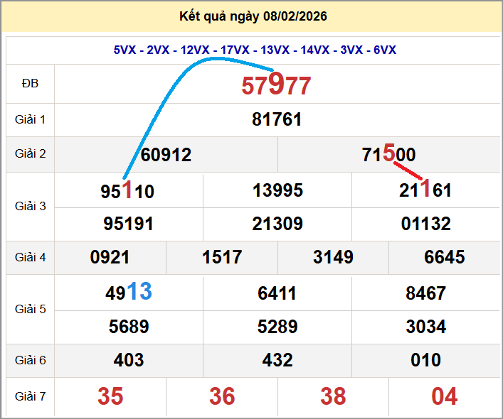 Cầu lô miền Bắc 09/02/2026 cặp bạch thủ hôm nay đẹp nhất