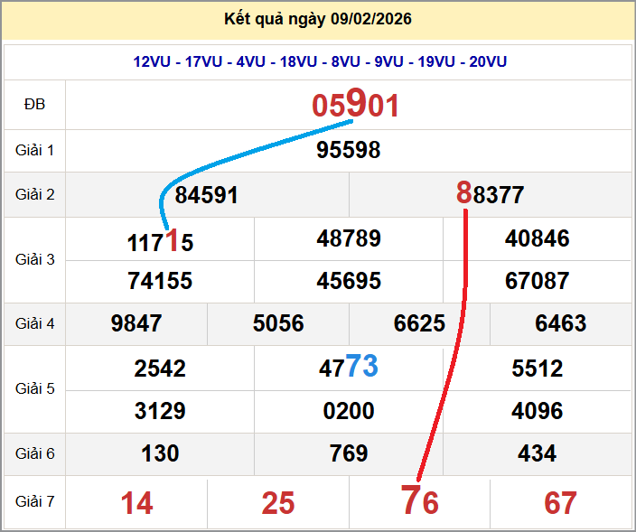 Cầu lô miền Bắc 10/02/2026 cặp bạch thủ hôm nay đẹp nhất