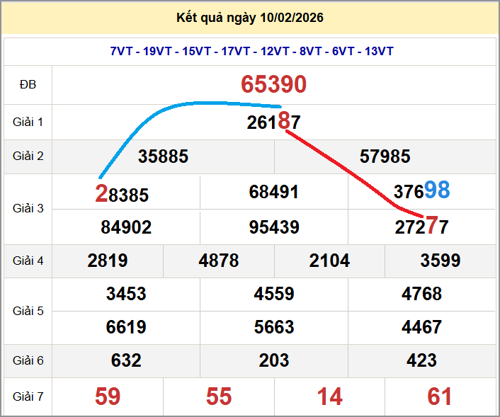 Cầu lô miền Bắc 11/02/2026 cặp bạch thủ hôm nay đẹp nhất
