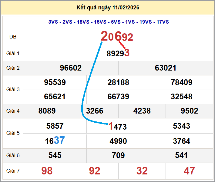 Cầu lô miền Bắc 12/02/2026 cặp bạch thủ hôm nay đẹp nhất
