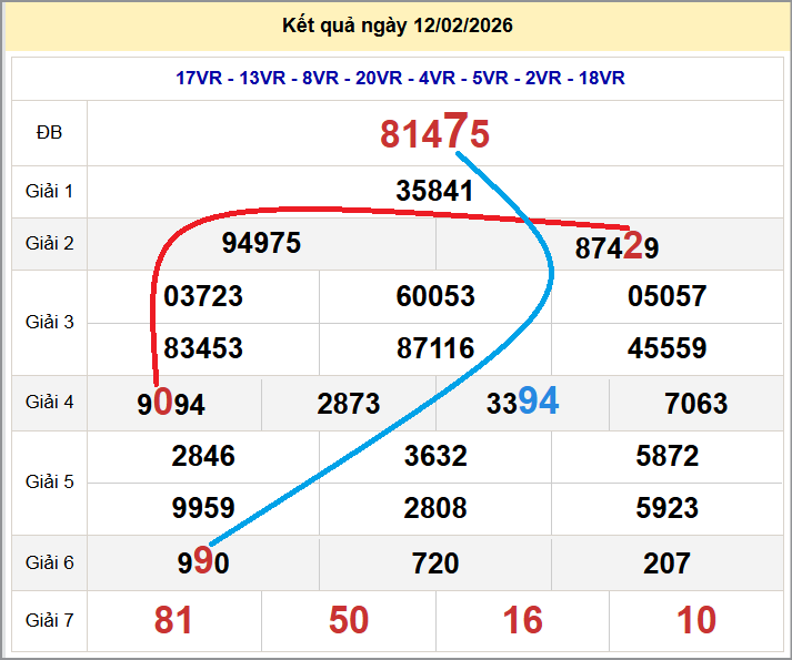 Cầu lô miền Bắc 13/02/2026 cặp bạch thủ hôm nay đẹp nhất