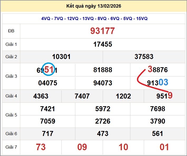Cầu lô miền Bắc 14/02/2026 cặp bạch thủ hôm nay đẹp nhất