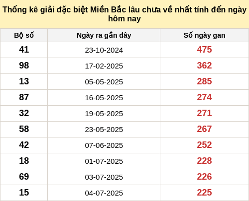 dacbietgan-region screenshot