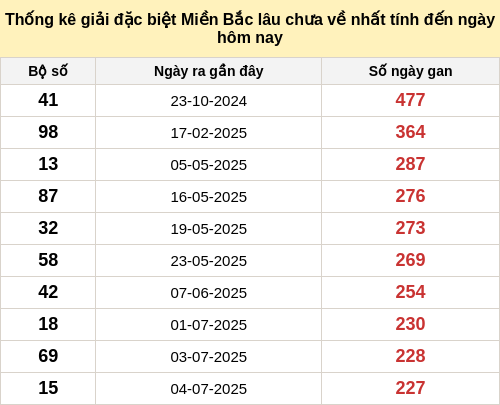 dacbietgan-region screenshot