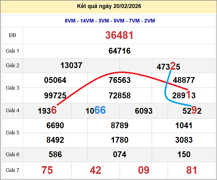 Cầu lô miền Bắc 21/02/2026 cặp bạch thủ hôm nay đẹp nhất