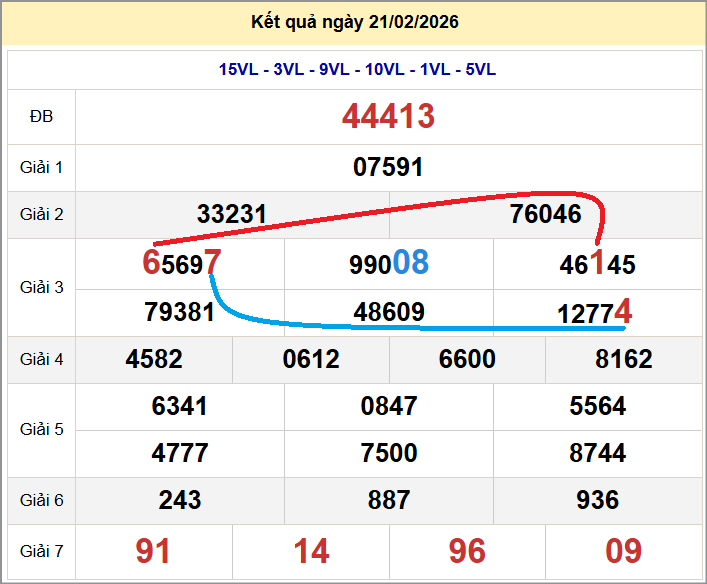 Cầu lô miền Bắc 22/02/2026 cặp bạch thủ hôm nay đẹp nhất Cầu lô miền Bắc 22/02/2026 cặp bạch thủ hôm nay đẹp nhất