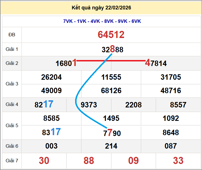 Cầu lô miền Bắc 23/02/2026 cặp bạch thủ hôm nay đẹp nhất Cầu lô miền Bắc 23/02/2026 cặp bạch thủ hôm nay đẹp nhất