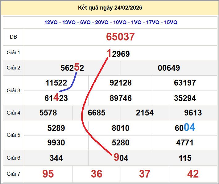 Cầu lô miền Bắc 25/02/2026 cặp bạch thủ hôm nay đẹp nhất Cầu lô miền Bắc 25/02/2026 cặp bạch thủ hôm nay đẹp nhất