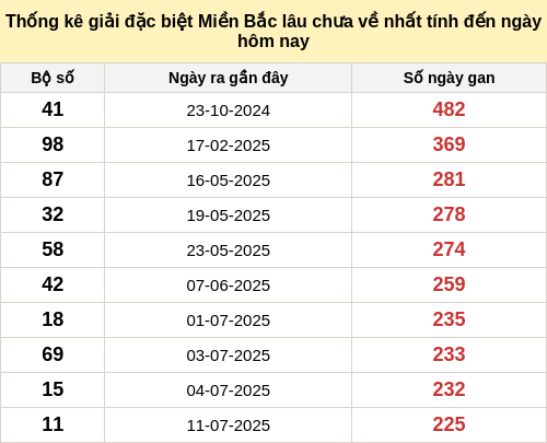 dacbietgan-region screenshot