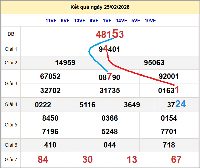 Cầu lô miền Bắc 26/02/2026 cặp bạch thủ hôm nay đẹp nhất Cầu lô miền Bắc 26/02/2026 cặp bạch thủ hôm nay đẹp nhất