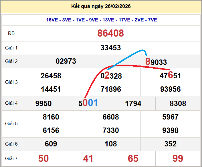 Cầu lô miền Bắc 27/02/2026 cặp bạch thủ hôm nay đẹp nhất Cầu lô miền Bắc 27/02/2026 cặp bạch thủ hôm nay đẹp nhất