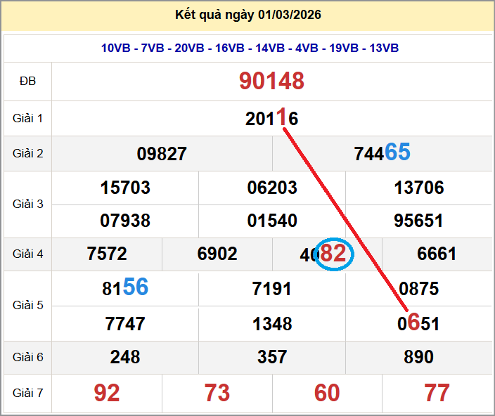 Cầu lô miền Bắc 02/03/2026 cặp bạch thủ hôm nay đẹp nhất Cầu lô miền Bắc 02/03/2026 cặp bạch thủ hôm nay đẹp nhất