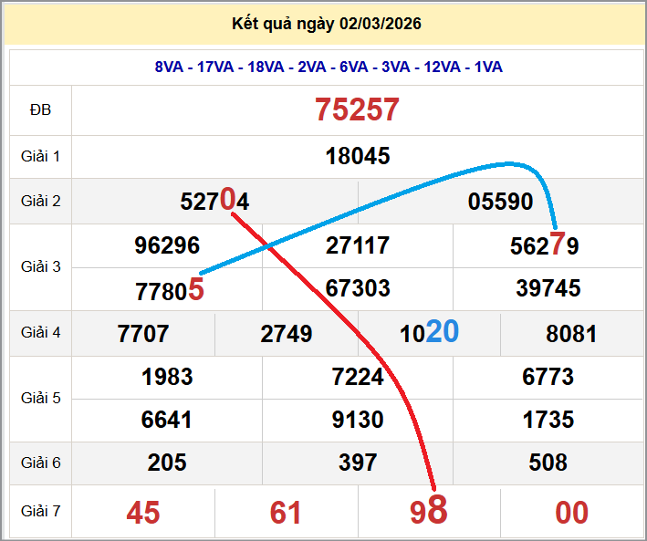 Cầu lô miền Bắc 03/03/2026 cặp bạch thủ hôm nay đẹp nhất Cầu lô miền Bắc 03/03/2026 cặp bạch thủ hôm nay đẹp nhất