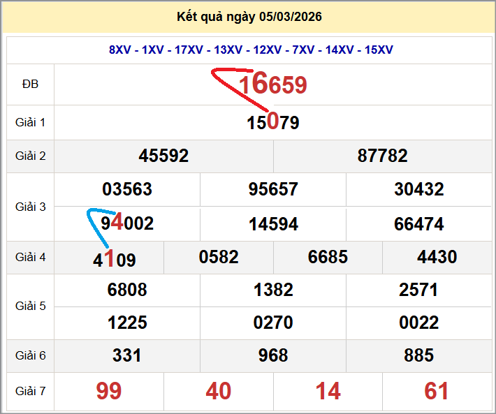 Cầu lô miền Bắc 06/03/2026 cặp bạch thủ hôm nay đẹp nhất