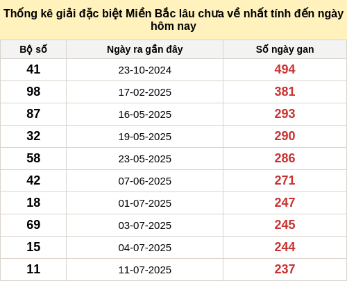 dacbietgan-region screenshot