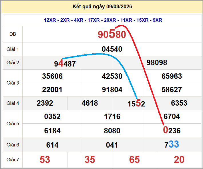 Cầu lô miền Bắc 10/03/2026 cặp bạch thủ hôm nay đẹp nhất Cầu lô miền Bắc 10/03/2026 cặp bạch thủ hôm nay đẹp nhất