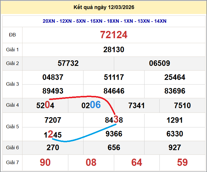 Cầu lô miền Bắc 13/03/2026 cặp bạch thủ hôm nay đẹp nhất
