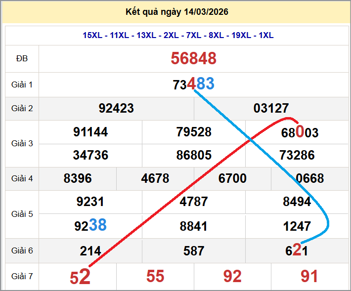 Cầu lô miền Bắc 15/03/2026 cặp bạch thủ hôm nay đẹp nhất Cầu lô miền Bắc 15/03/2026 cặp bạch thủ hôm nay đẹp nhất