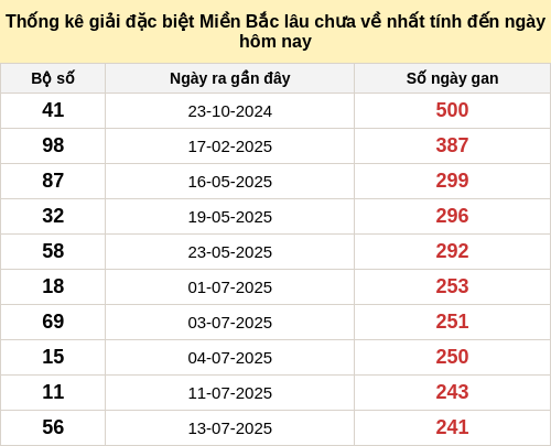 dacbietgan-region screenshot