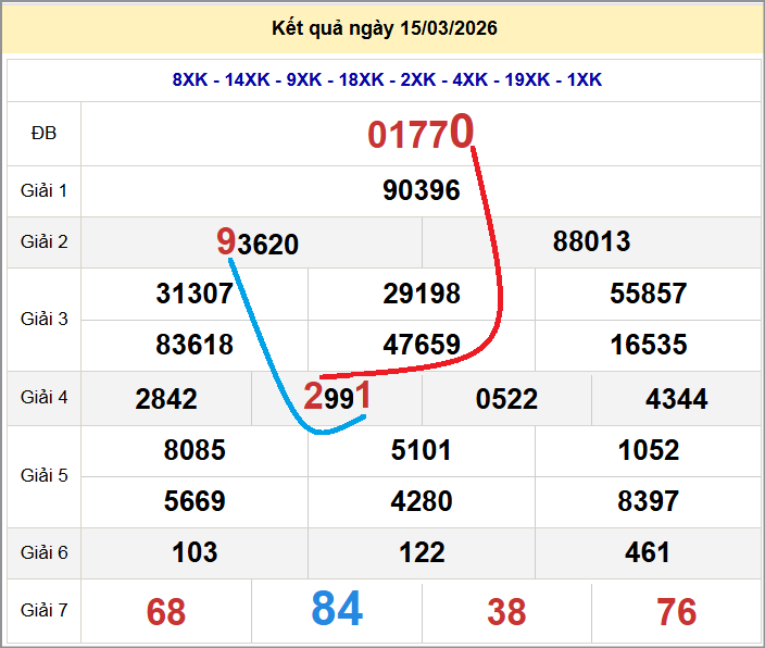 Cầu lô miền Bắc 16/03/2026 cặp bạch thủ hôm nay đẹp nhất Cầu lô miền Bắc 16/03/2026 cặp bạch thủ hôm nay đẹp nhất