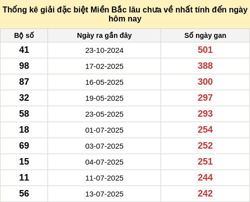 dacbietgan-region screenshot