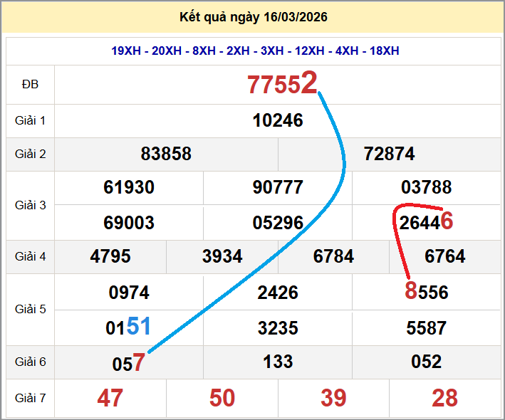Cầu lô miền Bắc 17/03/2026 cặp bạch thủ hôm nay đẹp nhất