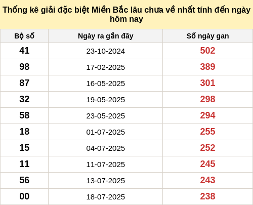 dacbietgan-region screenshot