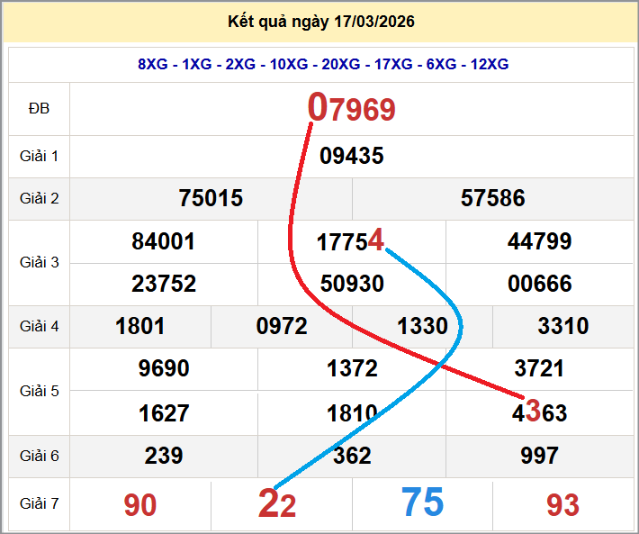 Cầu lô miền Bắc 18/03/2026 cặp bạch thủ hôm nay đẹp nhất Cầu lô miền Bắc 18/03/2026 cặp bạch thủ hôm nay đẹp nhất