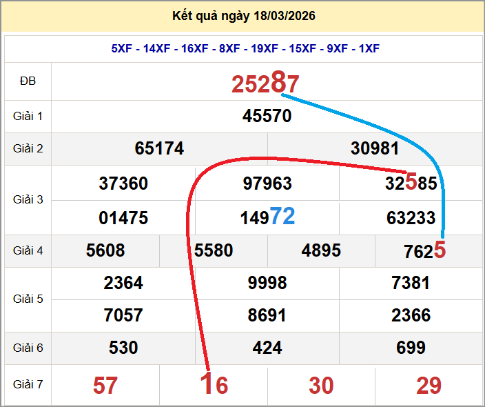 Cầu lô miền Bắc 19/03/2026 cặp bạch thủ hôm nay đẹp nhất Cầu lô miền Bắc 19/03/2026 cặp bạch thủ hôm nay đẹp nhất