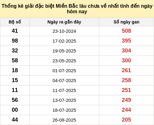 dacbietgan-region screenshot