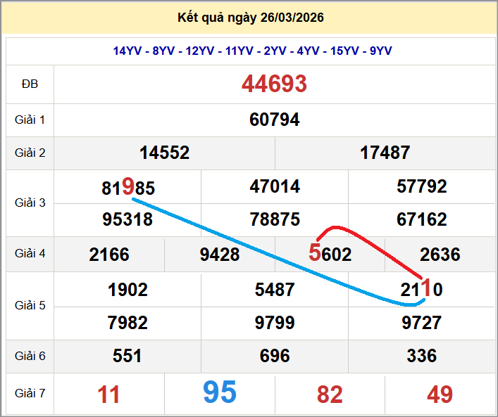 Cầu lô miền Bắc 27/03/2026 cặp bạch thủ hôm nay đẹp nhất Cầu lô miền Bắc 27/03/2026 cặp bạch thủ hôm nay đẹp nhất