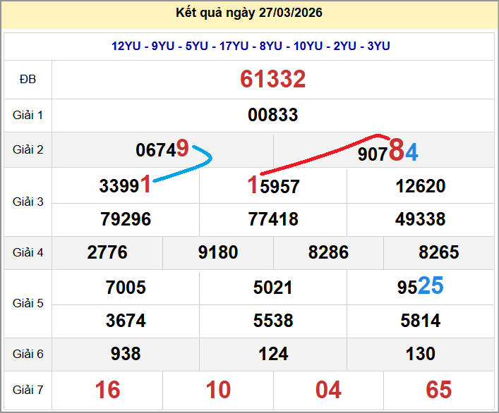 Cầu lô miền Bắc 28/03/2026 cặp bạch thủ hôm nay đẹp nhất Cầu lô miền Bắc 28/03/2026 cặp bạch thủ hôm nay đẹp nhất