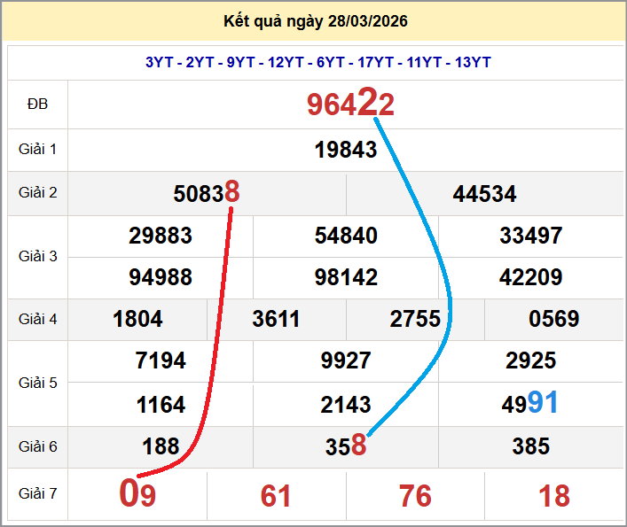 Cầu lô miền Bắc 29/03/2026 cặp bạch thủ hôm nay đẹp nhất Cầu lô miền Bắc 29/03/2026 cặp bạch thủ hôm nay đẹp nhất