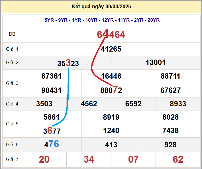 Cầu lô miền Bắc 31/03/2026 cặp bạch thủ hôm nay đẹp nhất Cầu lô miền Bắc 31/03/2026 cặp bạch thủ hôm nay đẹp nhất