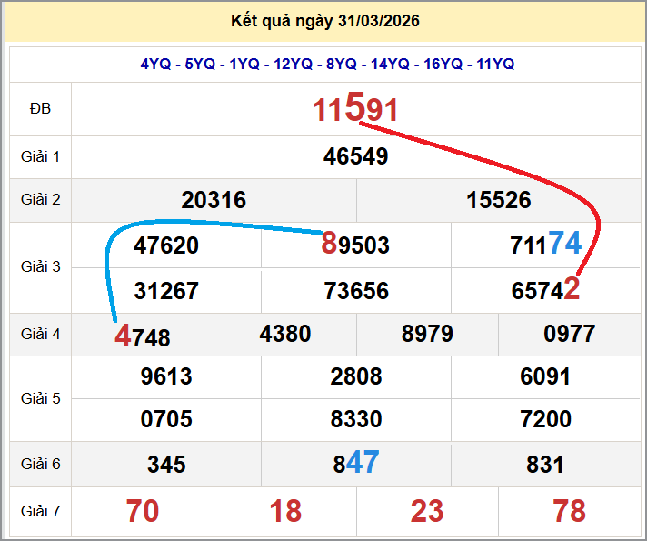 Cầu lô miền Bắc 01/04/2026 cặp bạch thủ hôm nay đẹp nhất